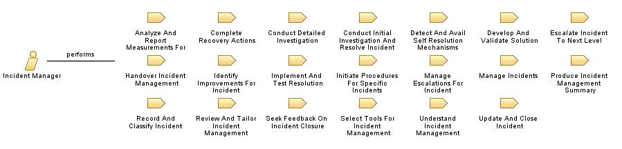 Incident_Manager